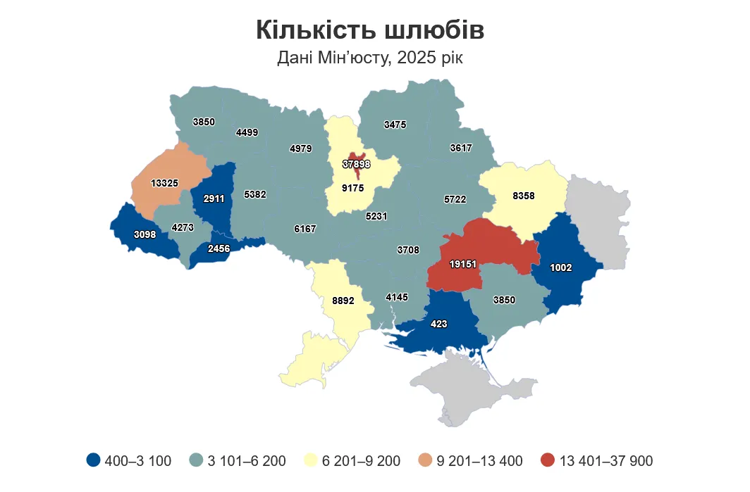 На 10 браков – семь разводов: что показала статистика в Украине и какие области оказались в лидерах