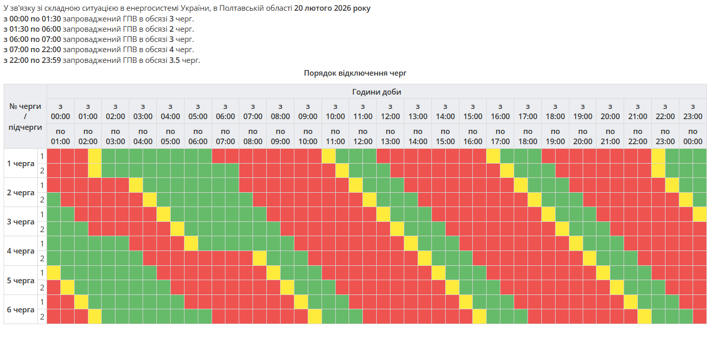Графік відключення електроенергії в Полтавській області