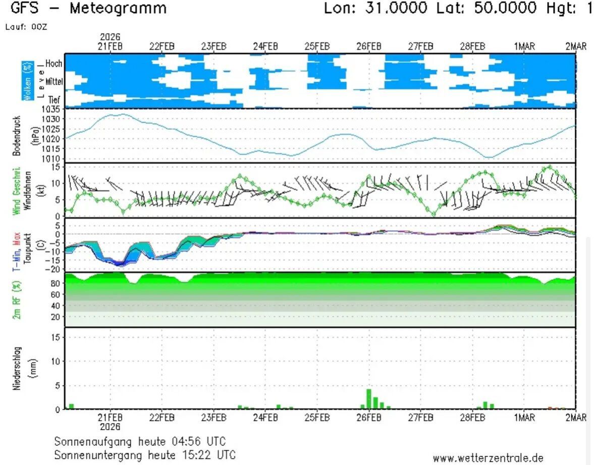"Остались две самые холодные ночи": синоптик рассказала, какой погоды ждать в Украине. Карта