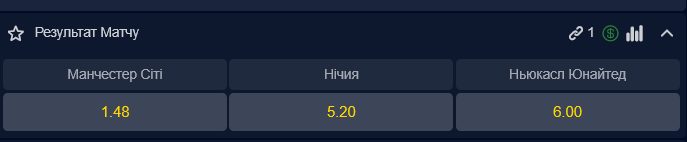 "Манчестер Сіті" – фаворит у матчі проти "Ньюкасла"