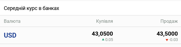 В украинских банках ожидается существенное изменение курса наличного доллара