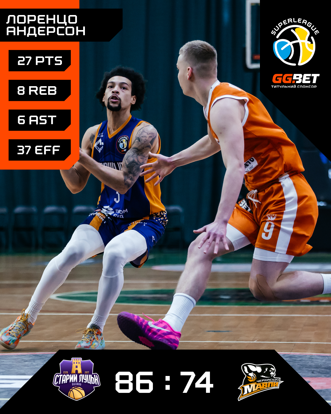 "Старий Луцьк" переміг "Черкаські Мавпи" і зберіг шанси на плей-оф Суперліги GGBET