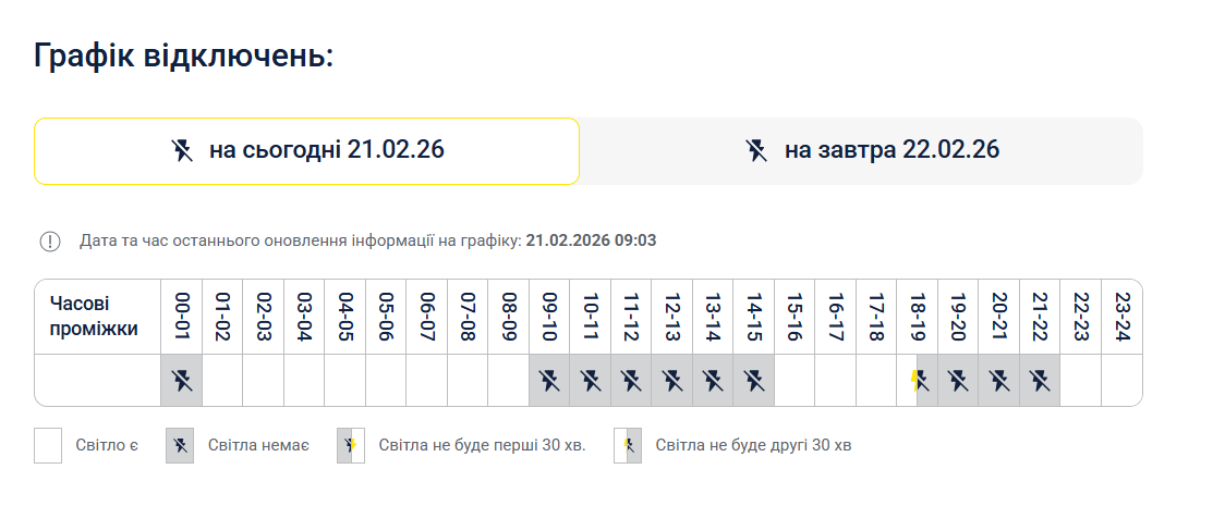 Пример графика