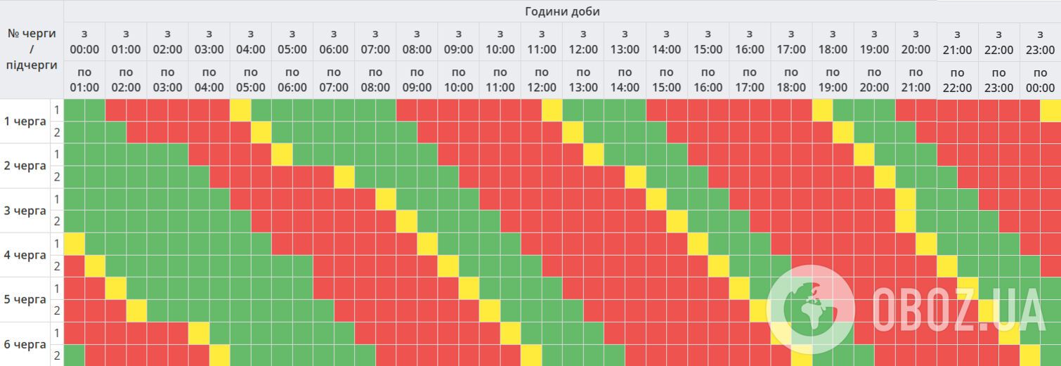 Ситуация в энергосистеме может измениться: в "Укрэнерго" обнародовали графики отключений света на 22 февраля