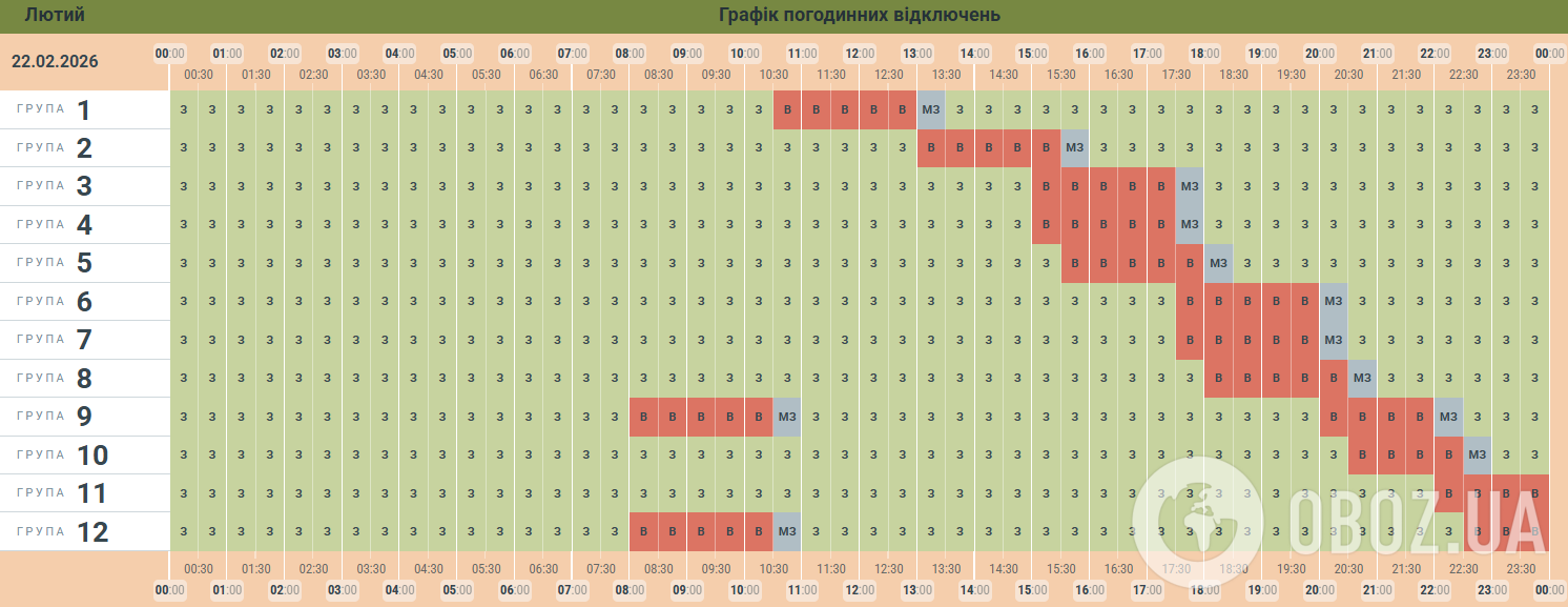 Ситуация в энергосистеме может измениться: в "Укрэнерго" обнародовали графики отключений света на 22 февраля
