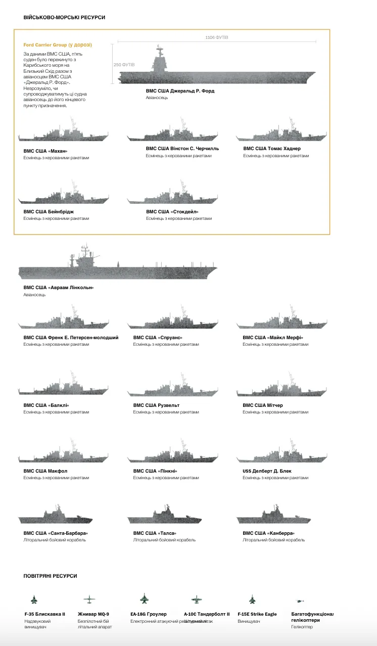 США перегоняют на Ближний Восток самый большой в мире авианосец для операции против Ирана – WP