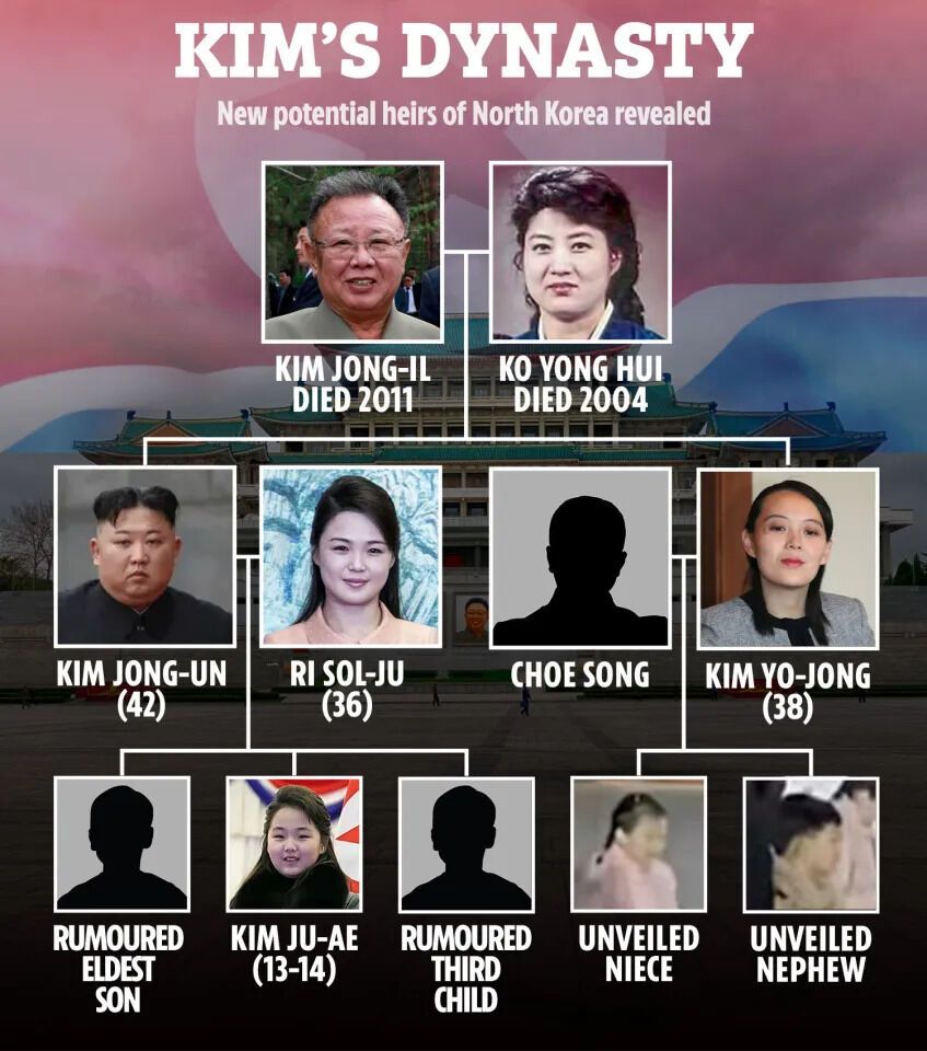 Ким Чен Ын готовит свою 13-летнюю дочь к новой тирании в КНДР – The Sun