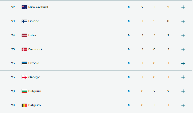 Опубликован итоговый медальный зачет Олимпиады-2026. Где Украина