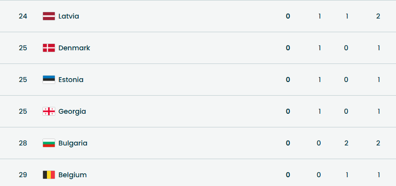 Исторический рекорд. Олимпиада-2026: итоговый медальный зачет и таблица