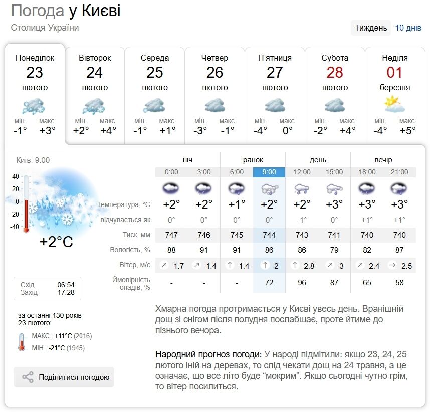 Ожеледиця та налипання мокрого снігу: прогноз погоди у Києві та області на 23 лютого