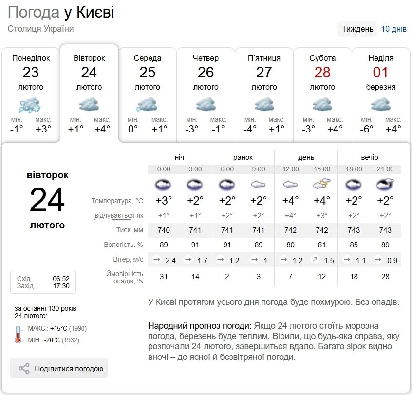 Гололедица и мокрый снег с дождем: прогноз погоды в Киеве и области на 24 февраля