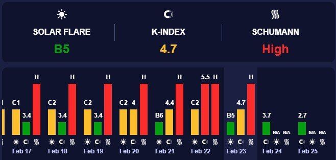 Магнітна буря червоного рівня: українців попередили про небезпеку, названо дату