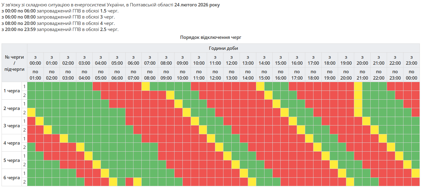 График отключений света на Полтавщине