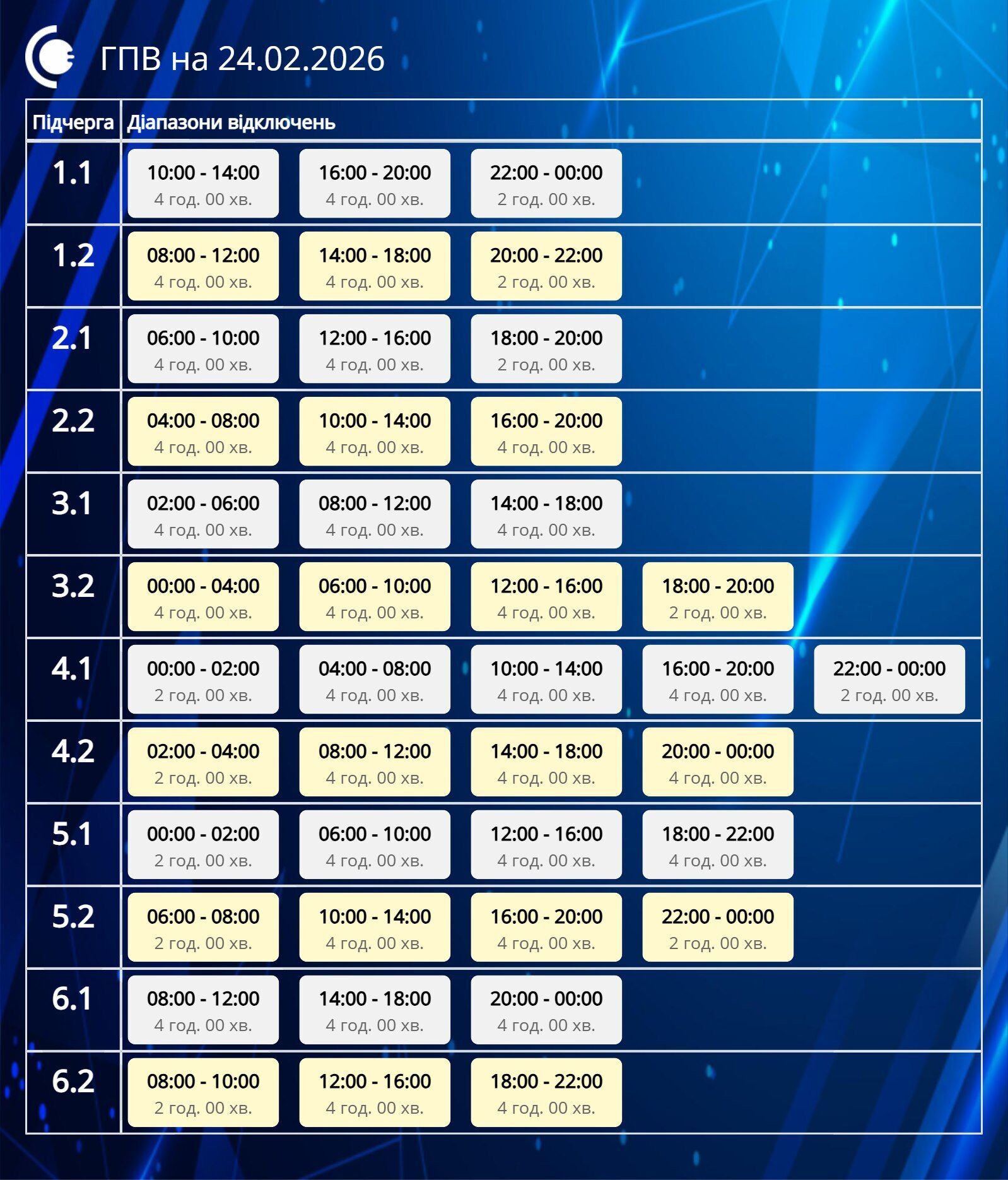Как будут отключать электроэнергию на Сумщине
