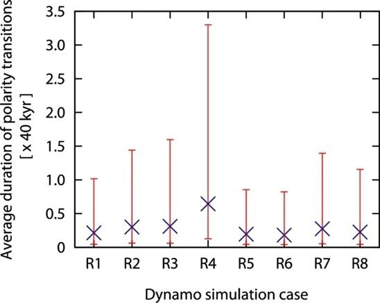 Магнітне поле Землі дивним чином змінилося 40 млн років тому: існує нова загроза