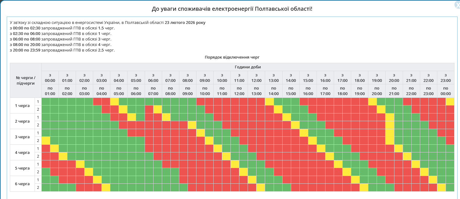 Найжорсткіші відключення в Полтавській області будуть із 8:00 до 20:00