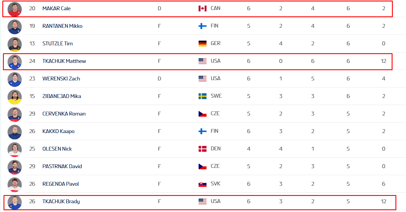 "А говорили, что украинцы не выиграли ни одной медали": назван интересный факт об итогах Олимпиады-2026