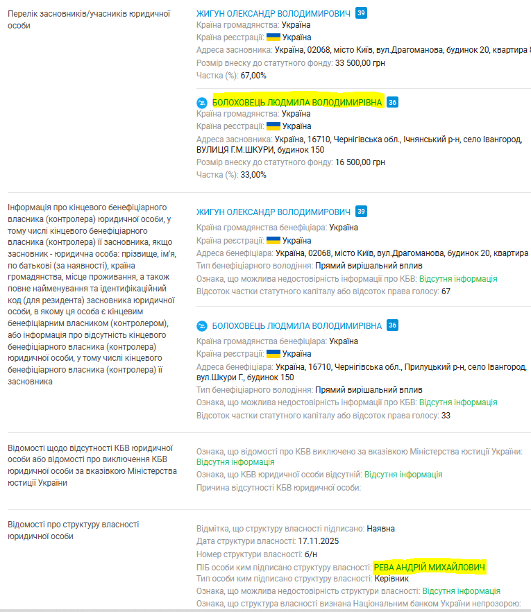 ТОВ "Івангородське"