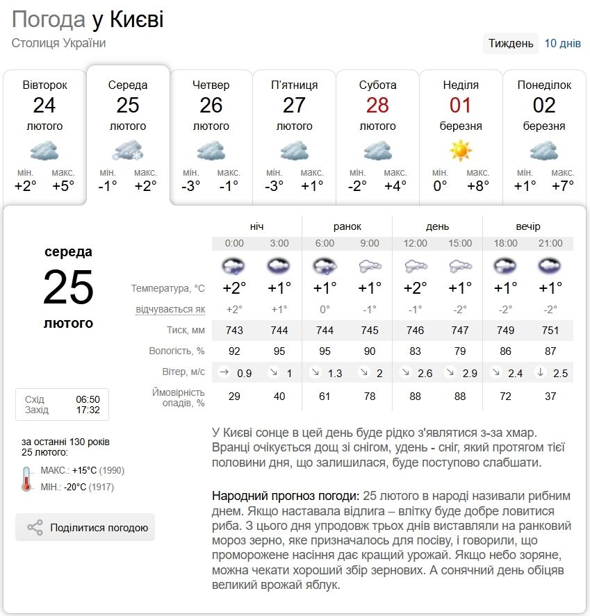 Мокрий сніг з дощем та туман: прогноз погоди у Києві та області на 25 лютого