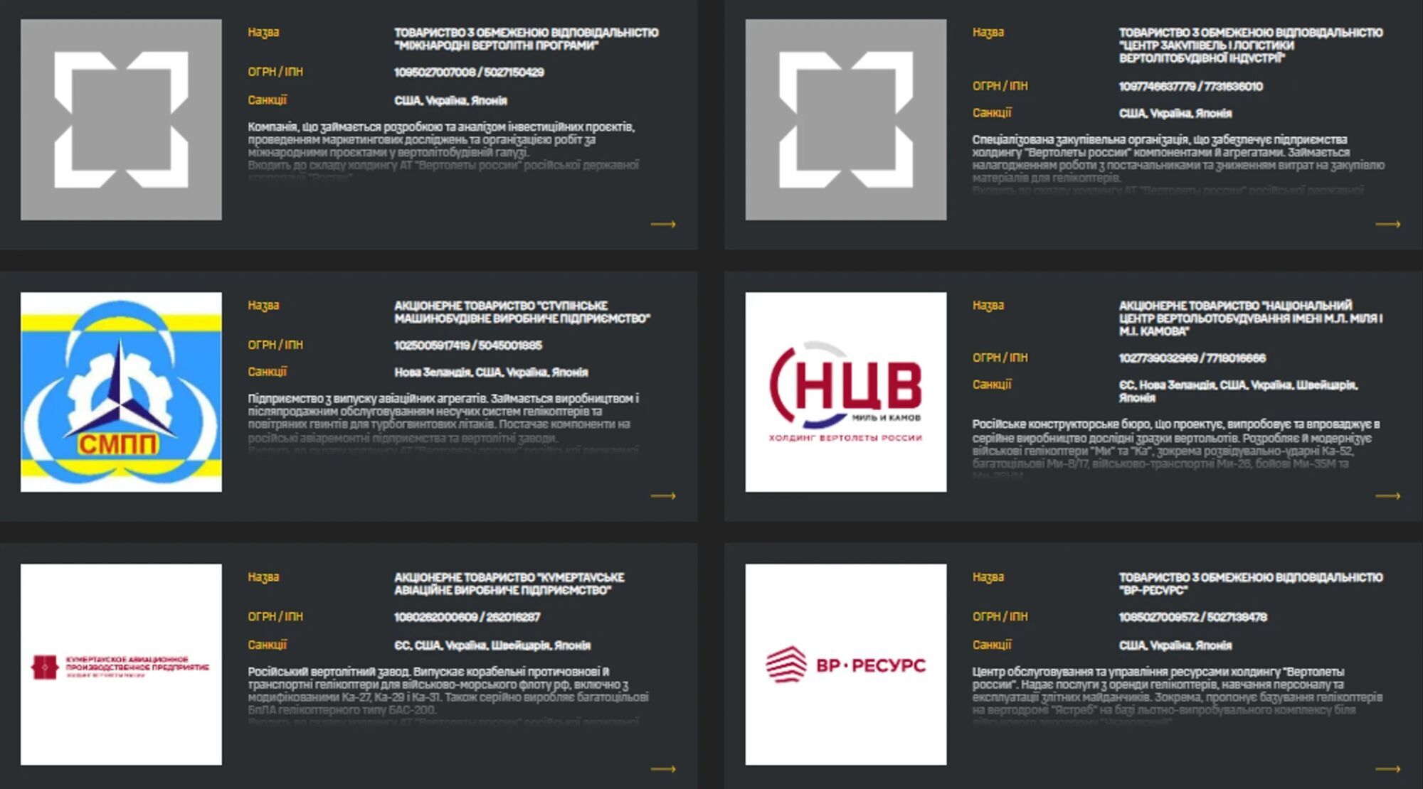 "Не потрапили під обмеження": ГУР назвало виробників російських гелікоптерів, які досі не під санкціями