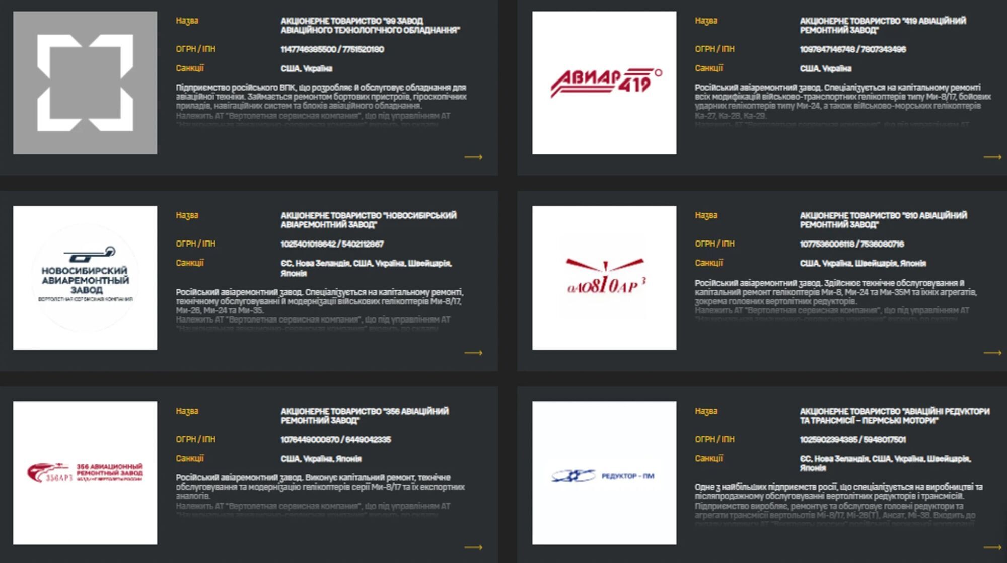 "Не потрапили під обмеження": ГУР назвало виробників російських гелікоптерів, які досі не під санкціями