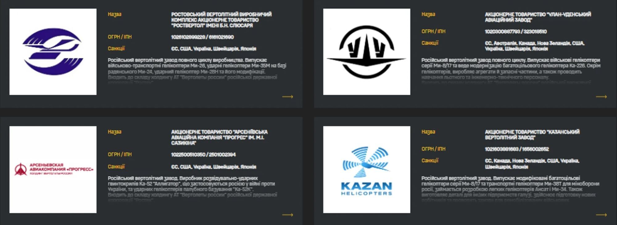 "Не потрапили під обмеження": ГУР назвало виробників російських гелікоптерів, які досі не під санкціями