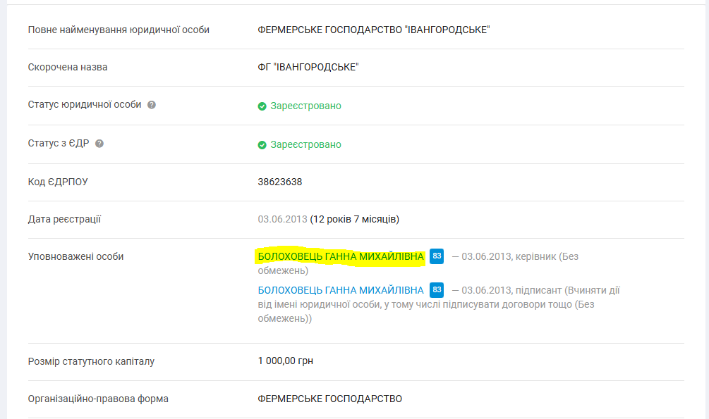 Фермерське господарство "Івангородське"