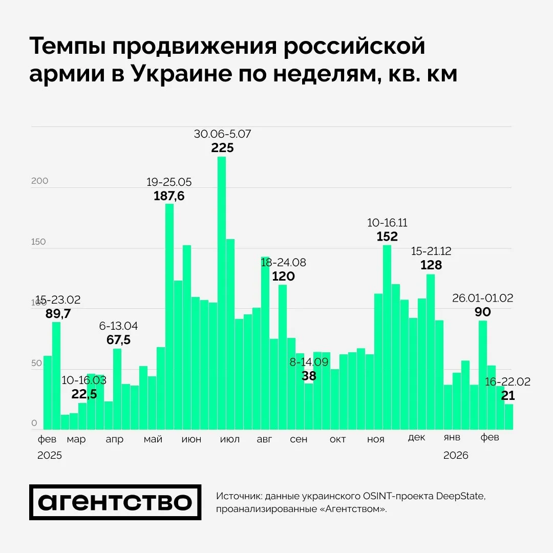 Просування російських військ в Україні практично зупинилось: яка ситуація на фронті. Карта