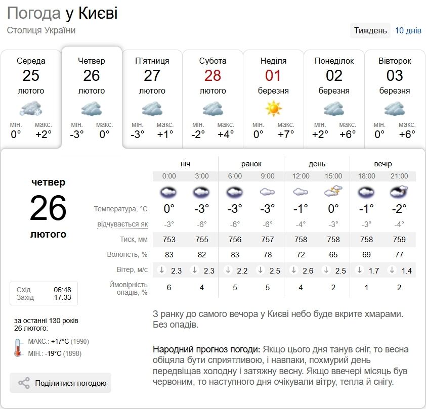 Ожеледиця та до +3°С: прогноз погоди у Києві та області на 26 лютого