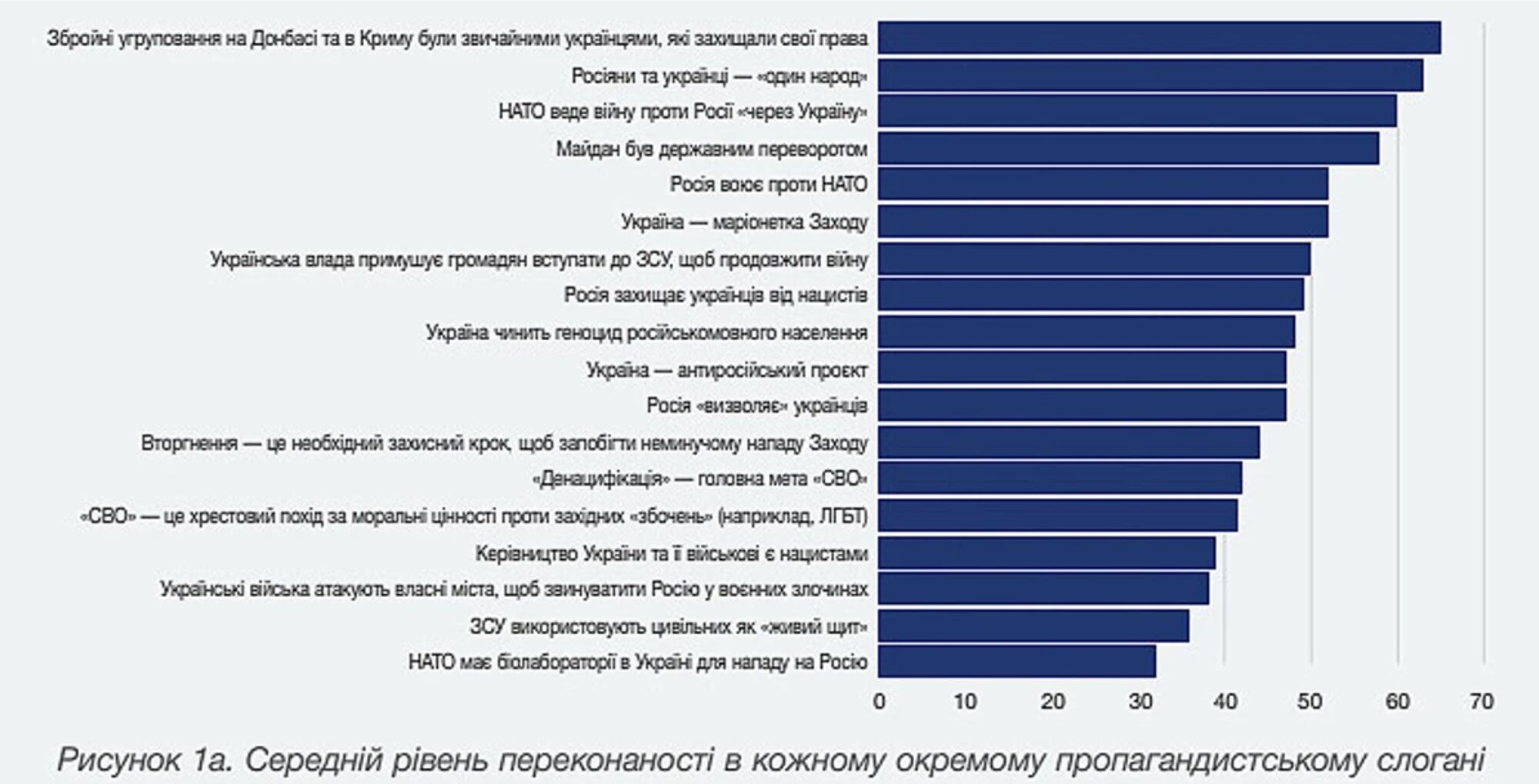 Сколько российских военнопленных считают войну "оправданной": опрос раскрыл настроения
