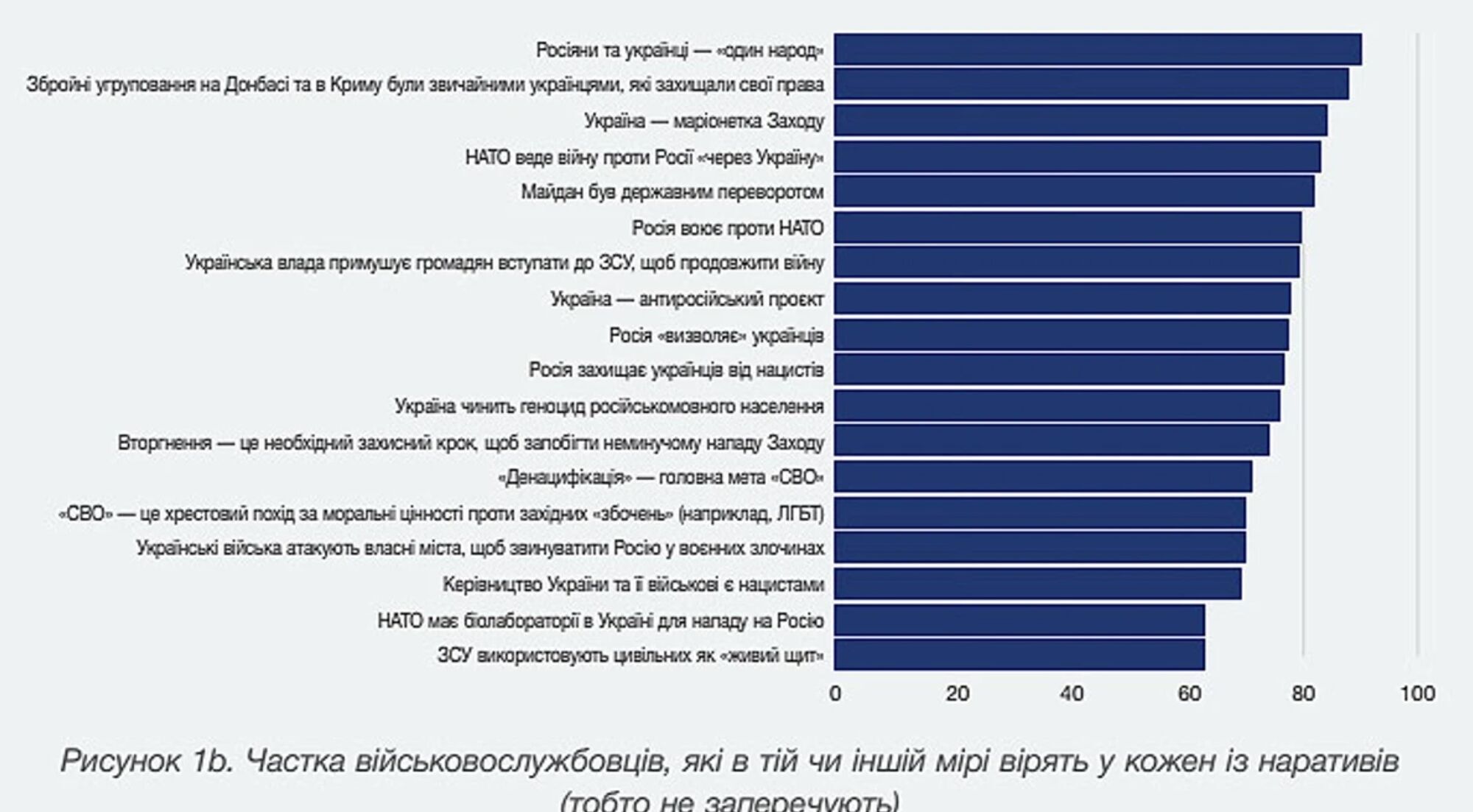 Сколько российских военнопленных считают войну "оправданной": опрос раскрыл настроения