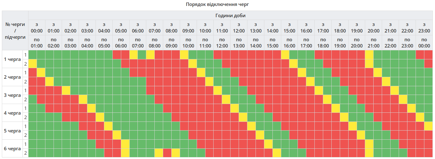 График отключений электроэнергии в Полтавской области