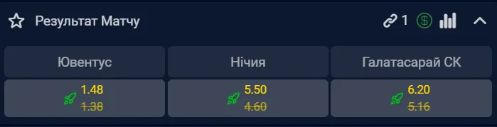 Ставки на матч Ювентус – Галатасарай