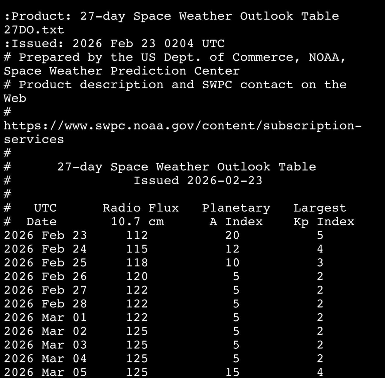 Когда будут магнитные бури в марте 2026: названы опасные даты