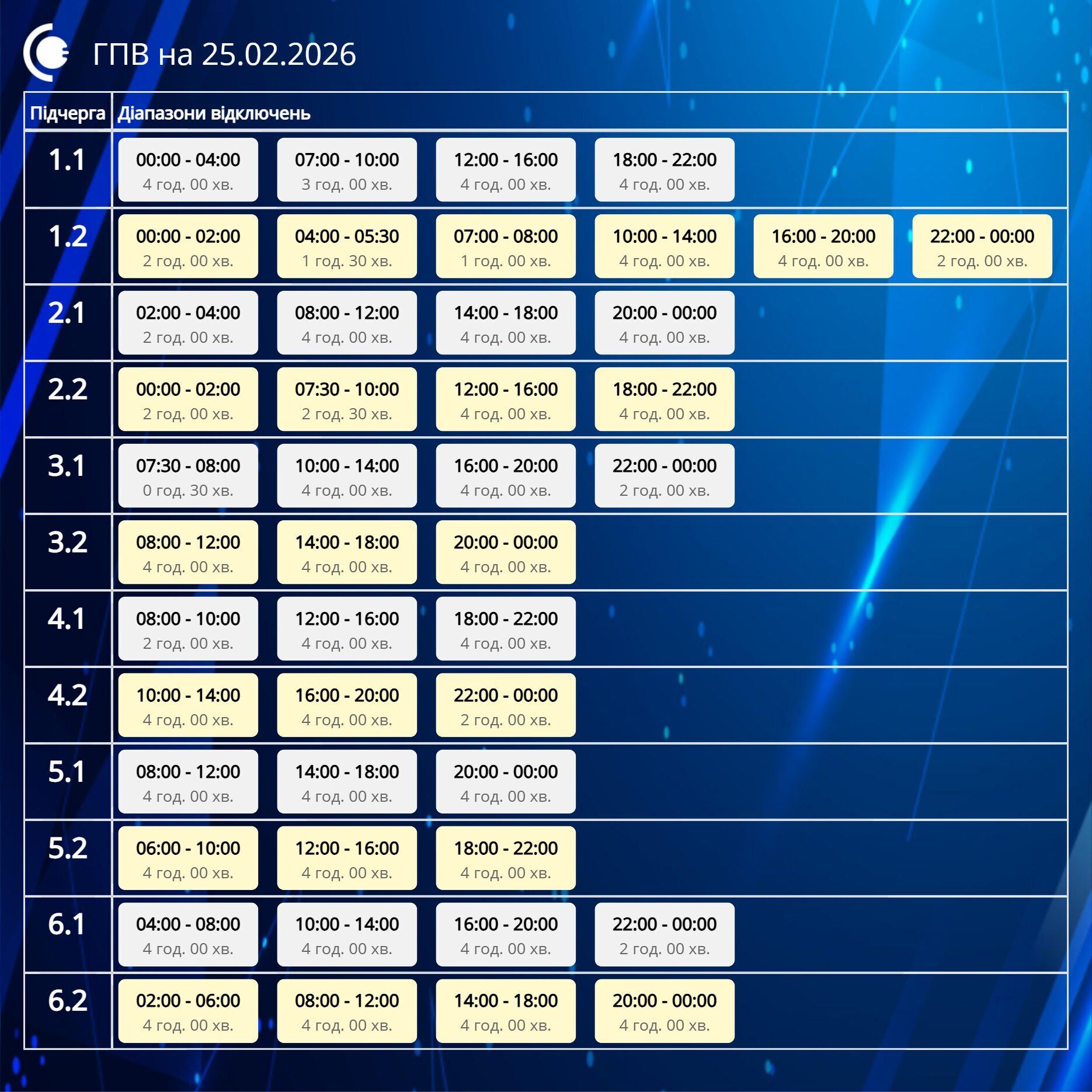 График отключений электроэнергии в Сумской области