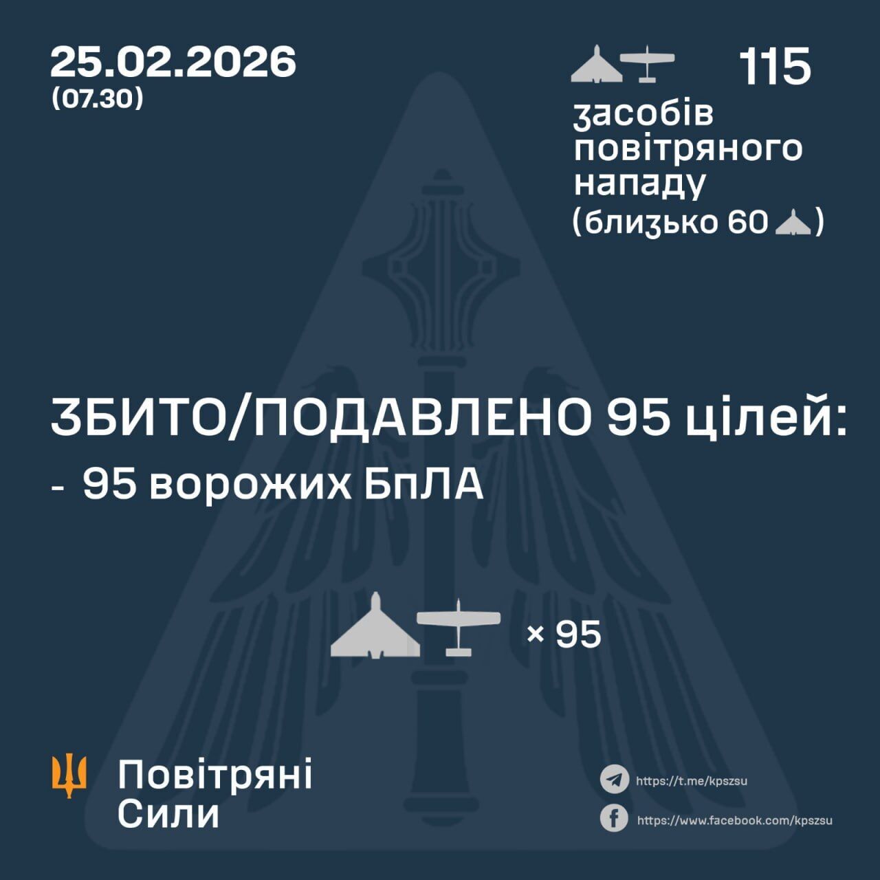 Росія атакувала Україну 115 дронами: сили ППО знешкодили 95 цілей