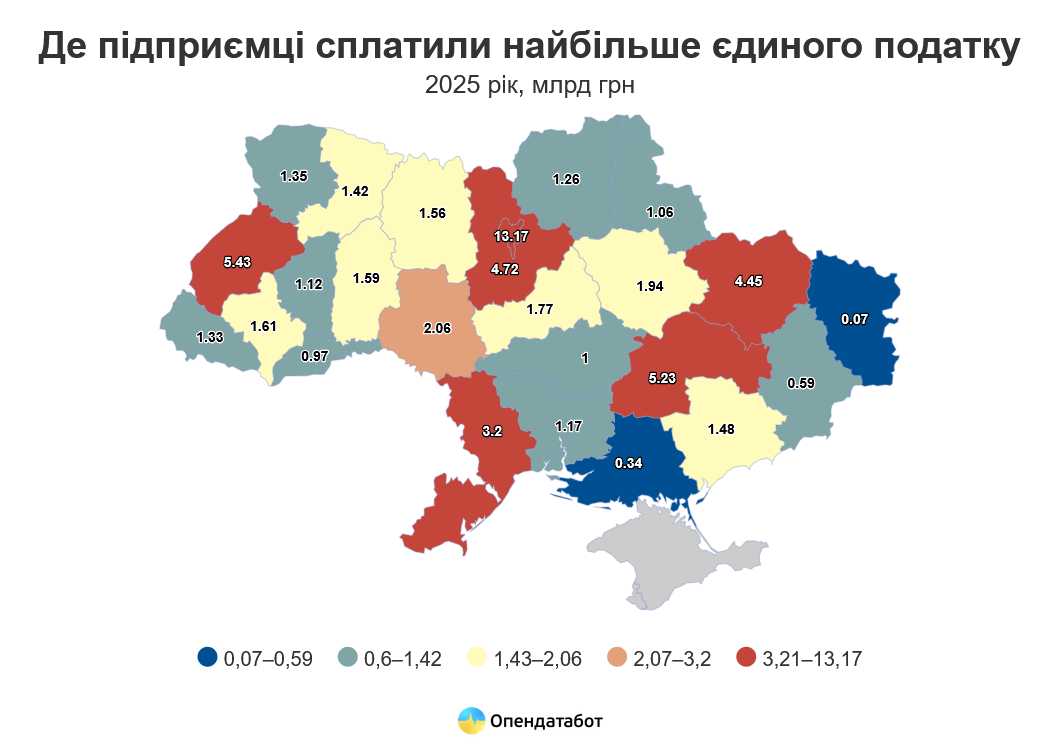 Найбільше єдиного податку в Україні платять у Києві