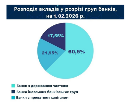 В какой валюте украинцы держат деньги в банках