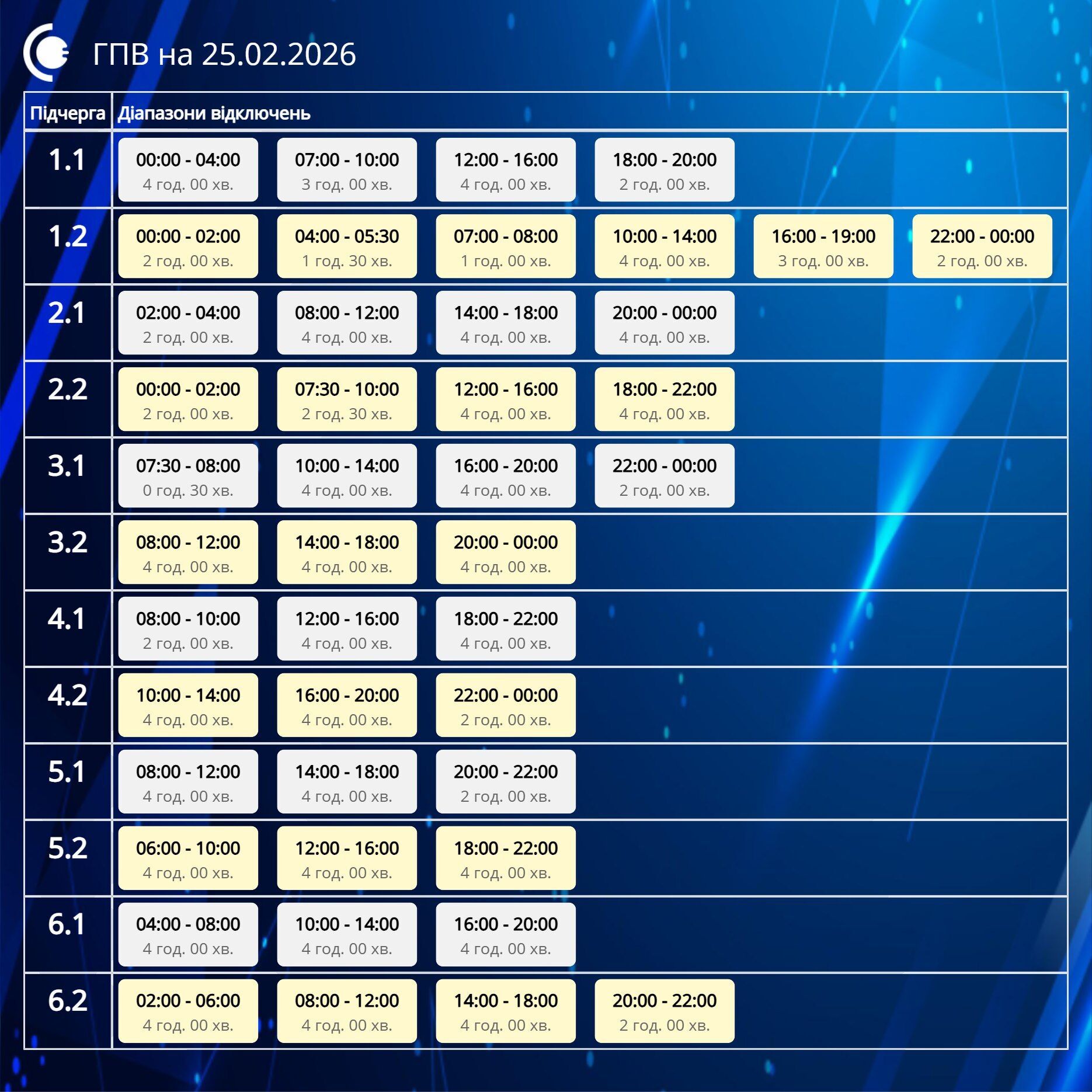 Графік відключень електроенергії в Сумській області