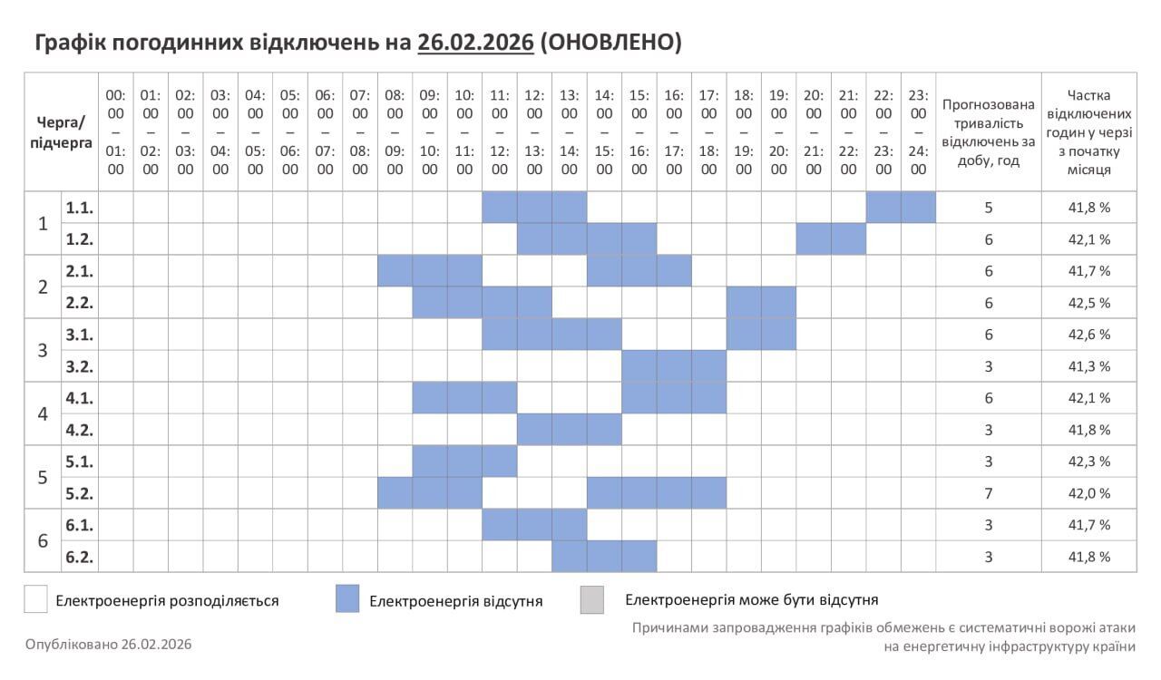 Графік відключень електроенергії в Хмельницькій області