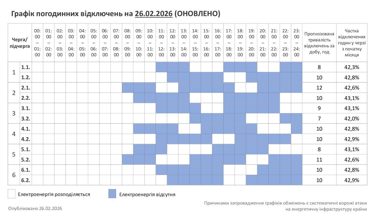 Графік відключень електроенергії в Хмельницькій області