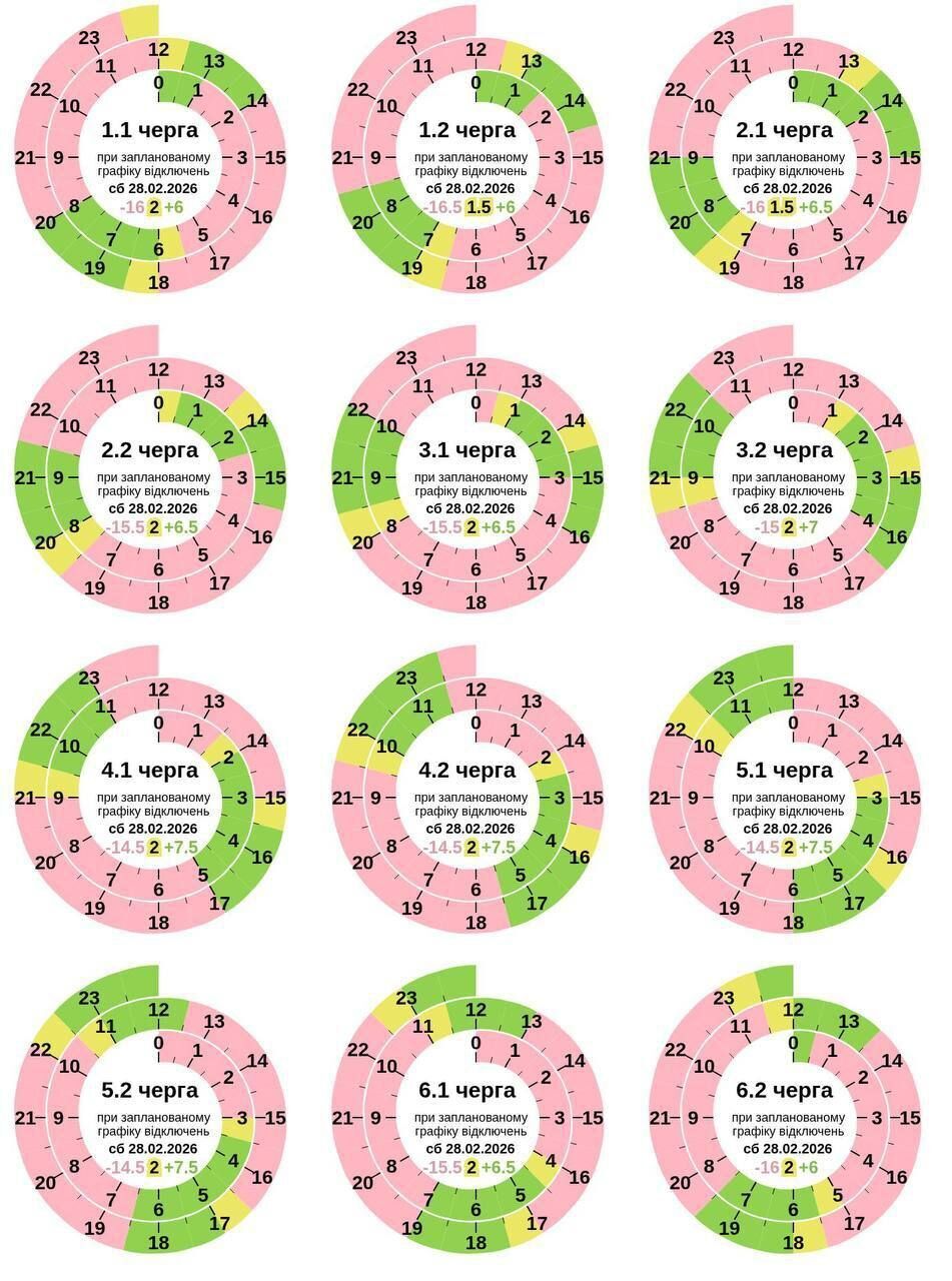 У які години вимикатимуть світло в останній день лютого: "Укренерго" оприлюднило графіки