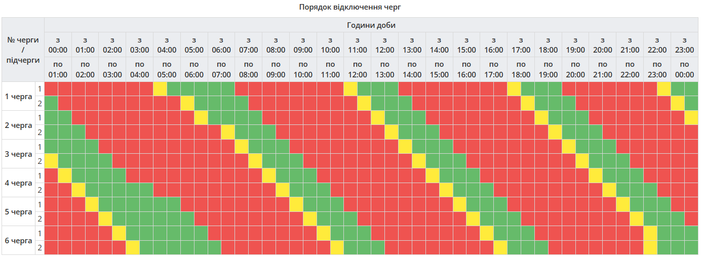 График отключений электроэнергии в Полтавской области