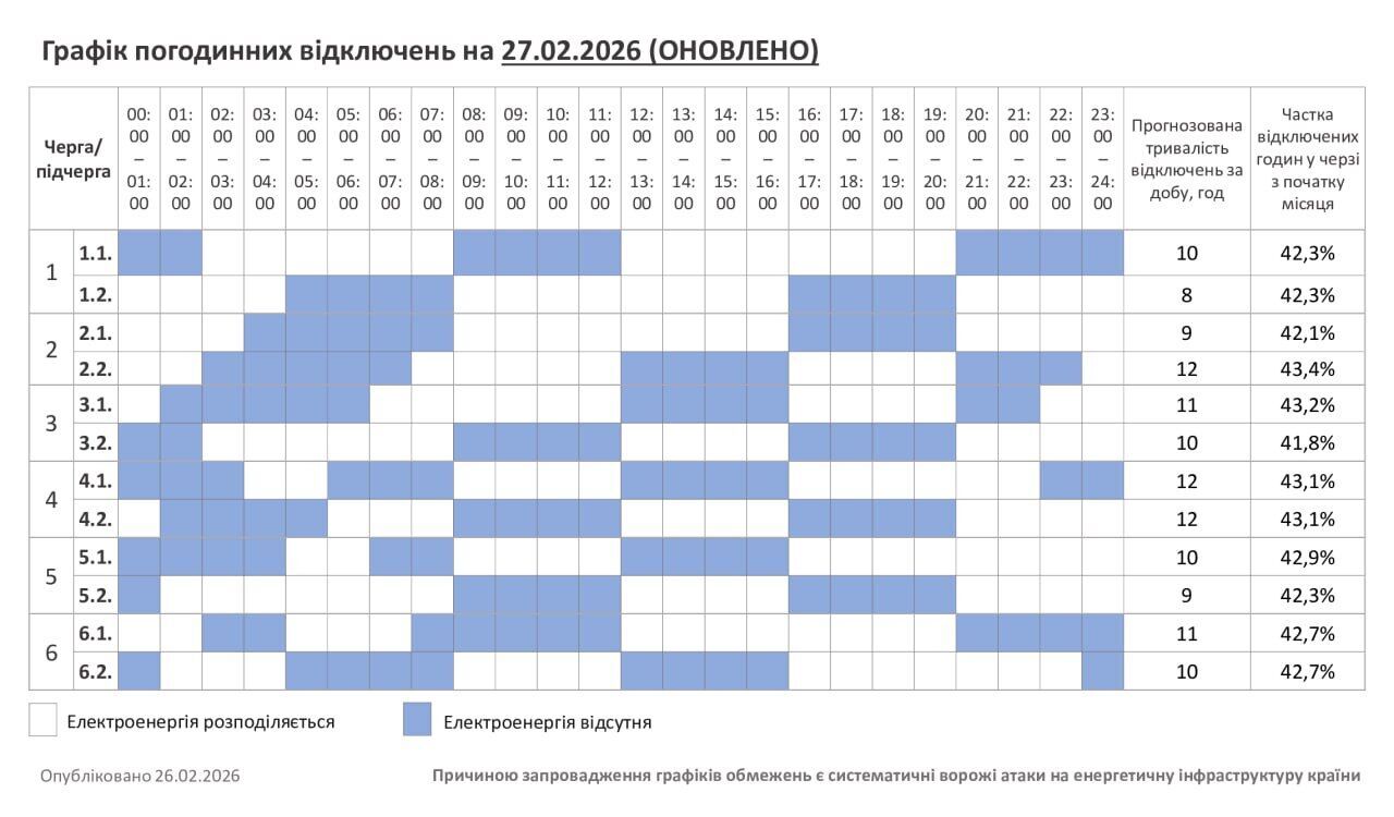 График отключений электроэнергии в Хмельницкой области