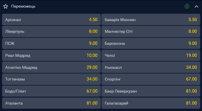 Хто виграє Лігу чемпіонів