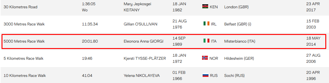 На чемпіонаті України з легкої атлетики встановили світовий рекорд: у якій дисципліні та хто автор