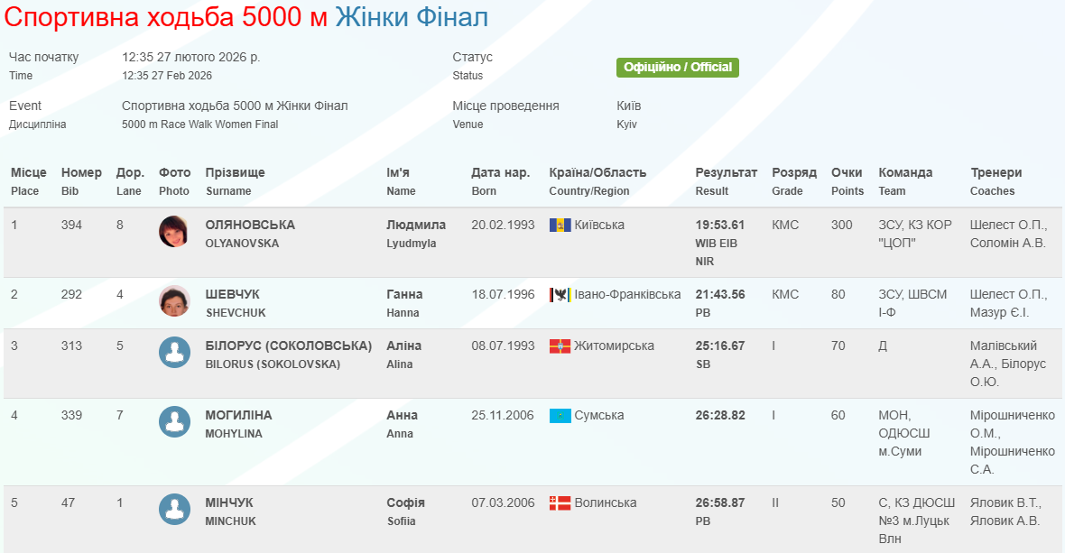 На чемпіонаті України з легкої атлетики встановили світовий рекорд: у якій дисципліні та хто автор
