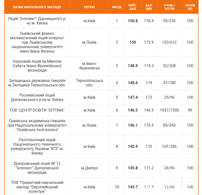 "Навіщо дітям зайвий рік у школі?" Сергій Дятленко – про 12-річне навчання, кінець епохи репетиторів та інші "лякалки" НУШ