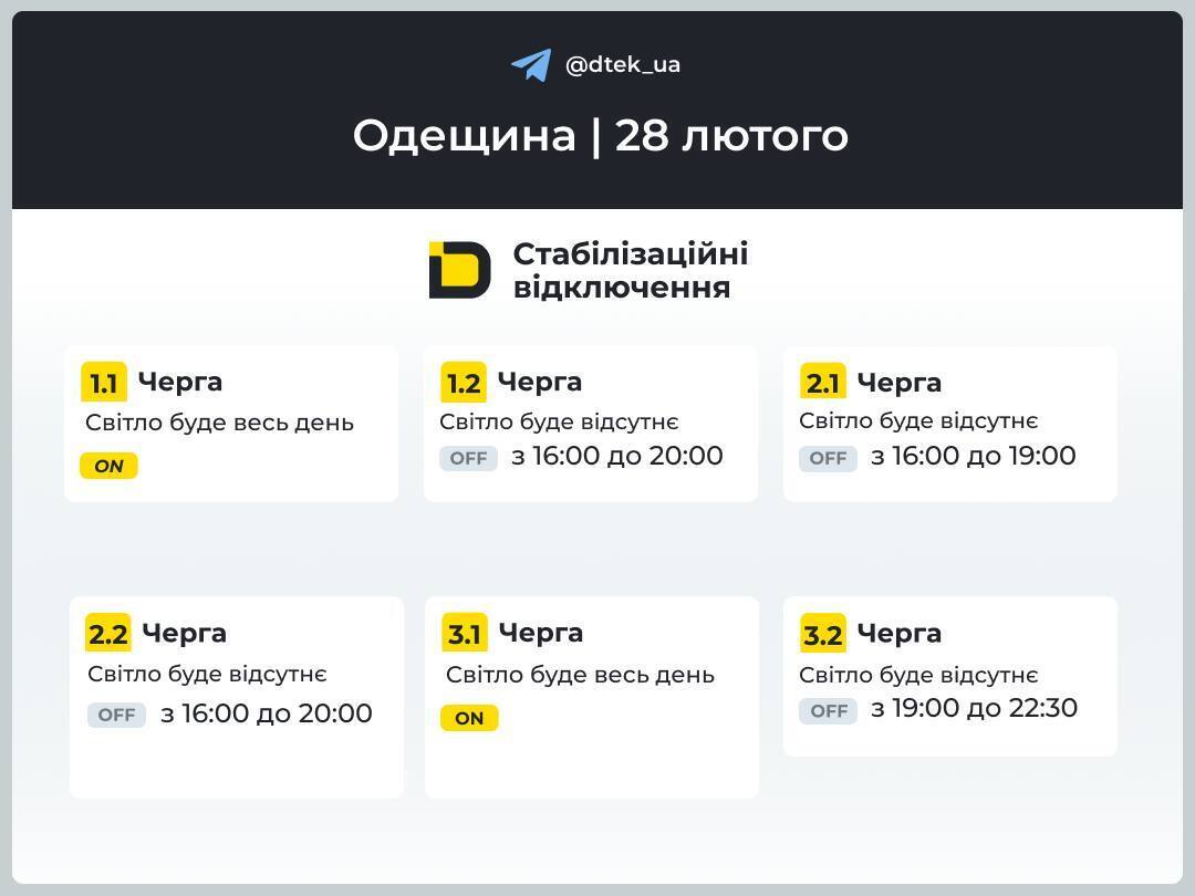 Графіки в Одеській області