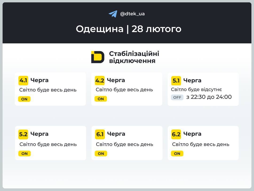 Графіки в Одеській області